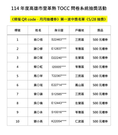 114年度高雄市登革熱TOCC問卷系統抽獎活動《掃描QR cod...