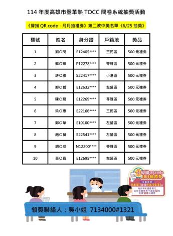 114年度高雄市登革熱TOCC問卷系統抽獎活動 《掃描QR co...