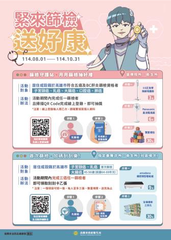 根據衛生福利部統計，肺癌、肝癌、大腸癌、乳癌、口腔癌及子宮頸癌等...