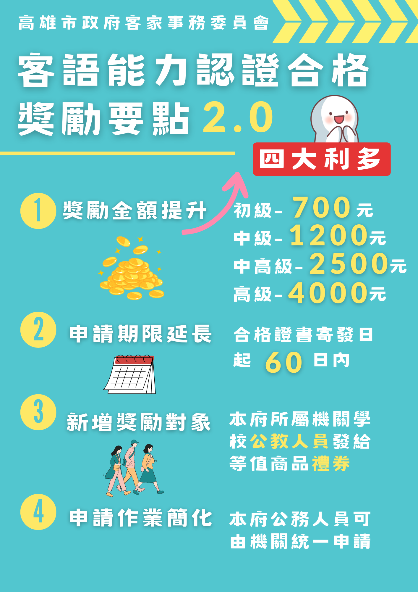 高雄市政府客家事務委員會客語能力認證合格獎勵要點2.0圖卡2份