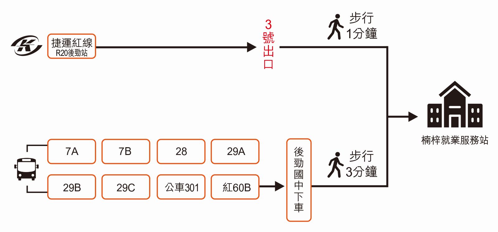 大眾交通資訊