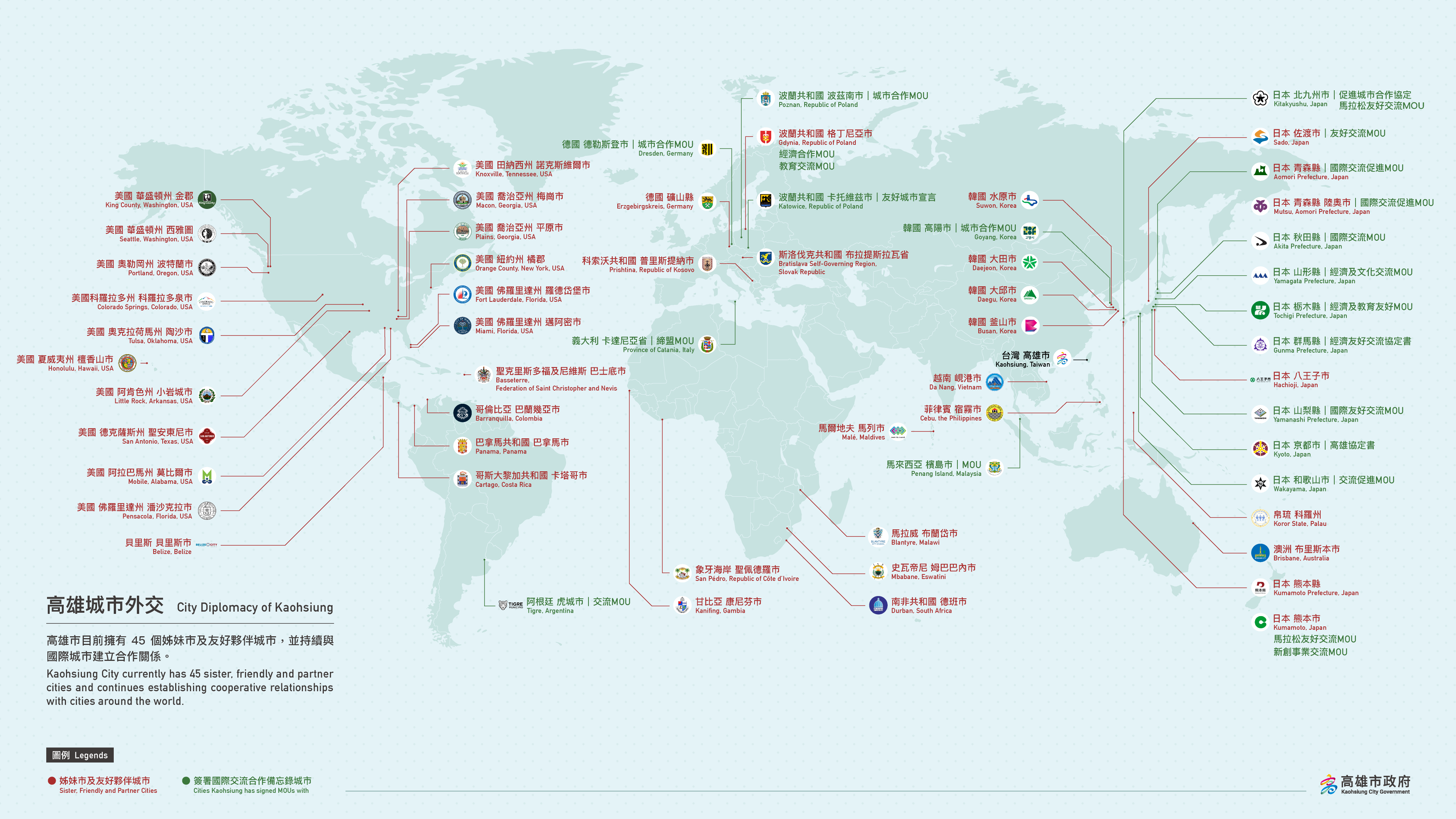 Sister, Friendly, and Partner City-Sister Cities