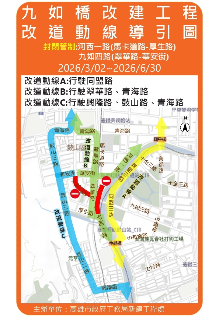 九如橋改建工程力拚提前開放通車 河西一路、九如四路自3月起封閉施工