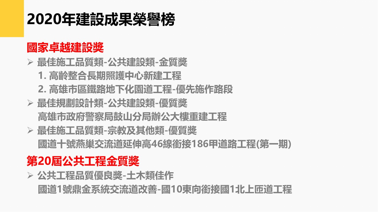 2020建設成果榮譽榜