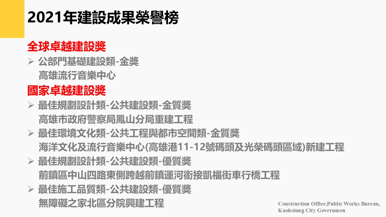 2021建設成果榮譽榜