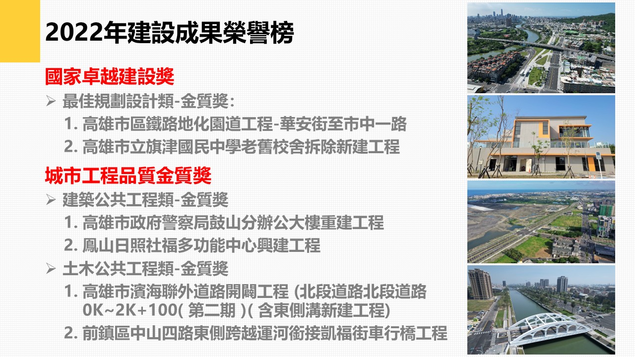 2022建設成果榮譽榜