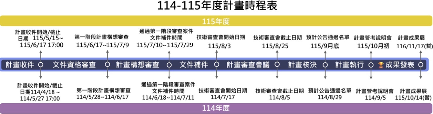 114-115年度時程表