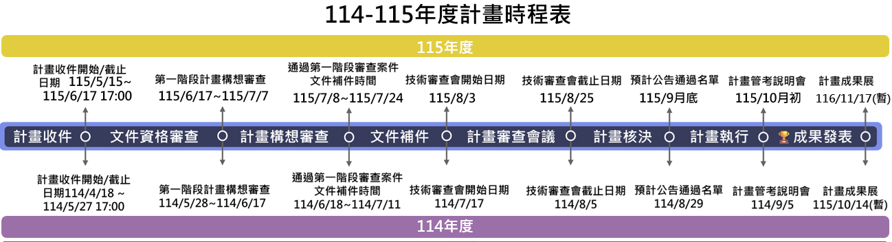 114-115年度時程表