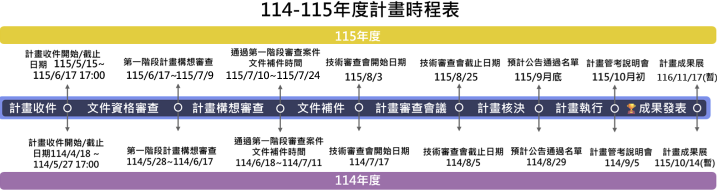 115時程表