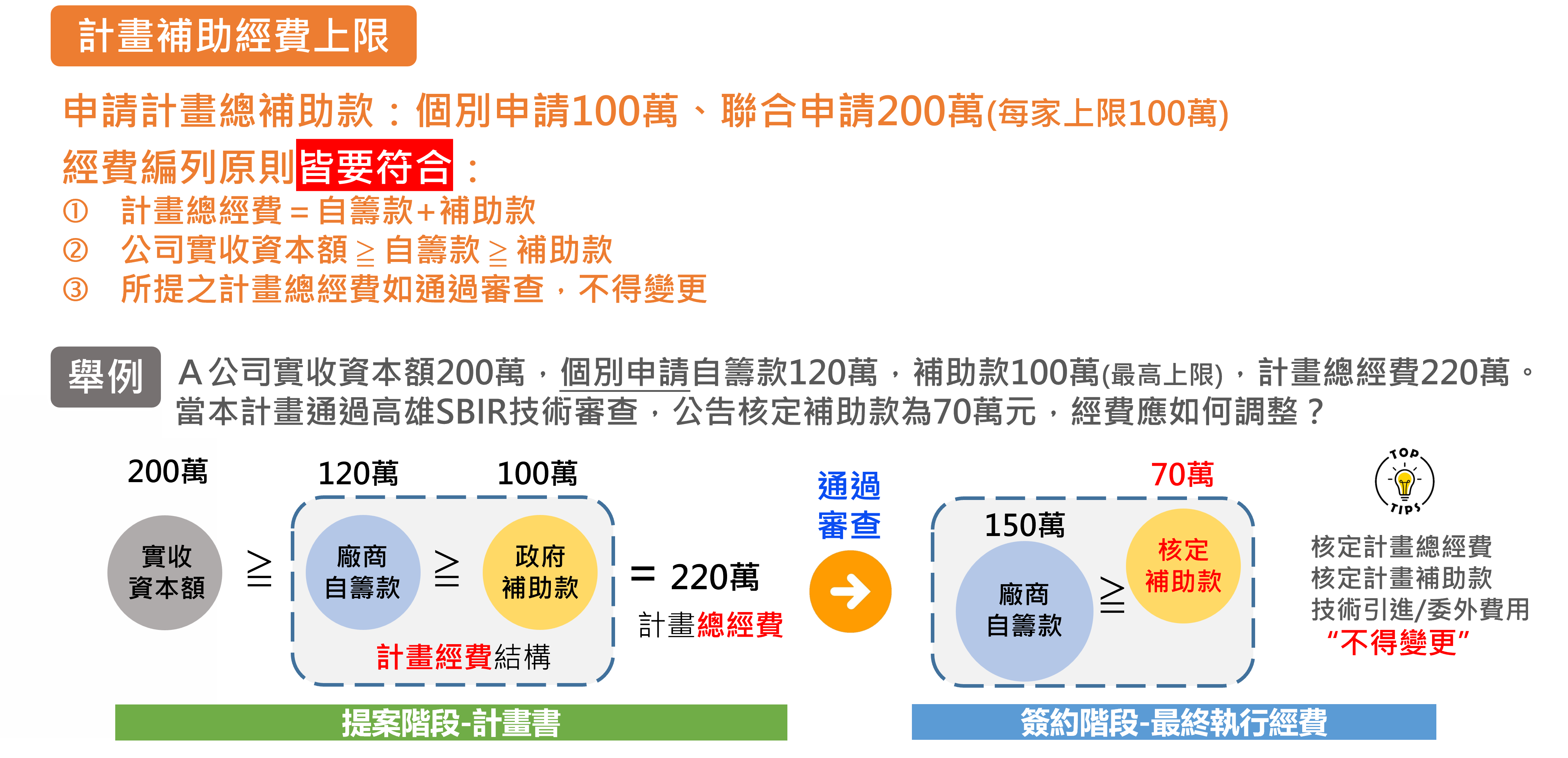 計畫期程及補助款編列原則2