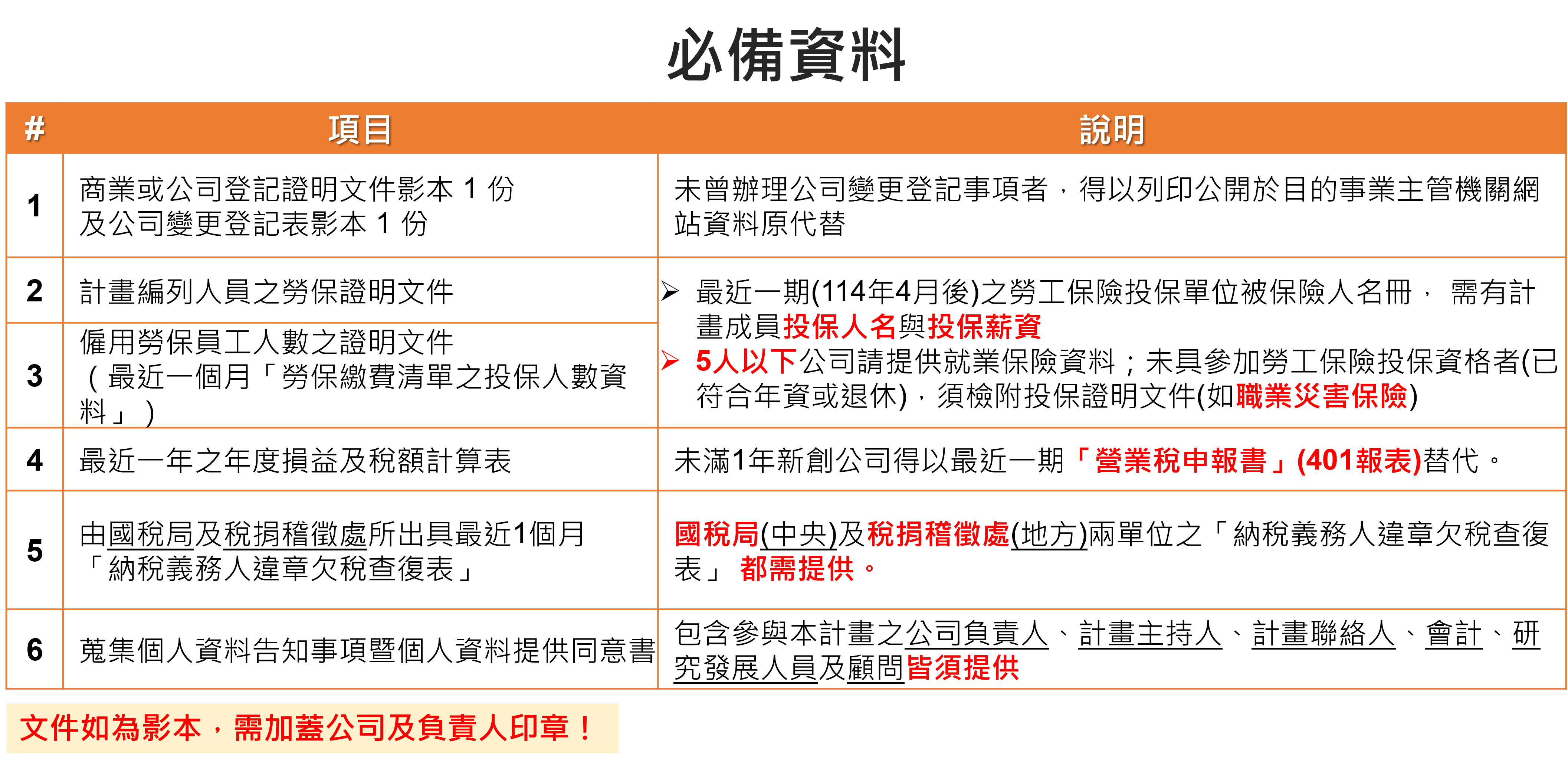 必備資料