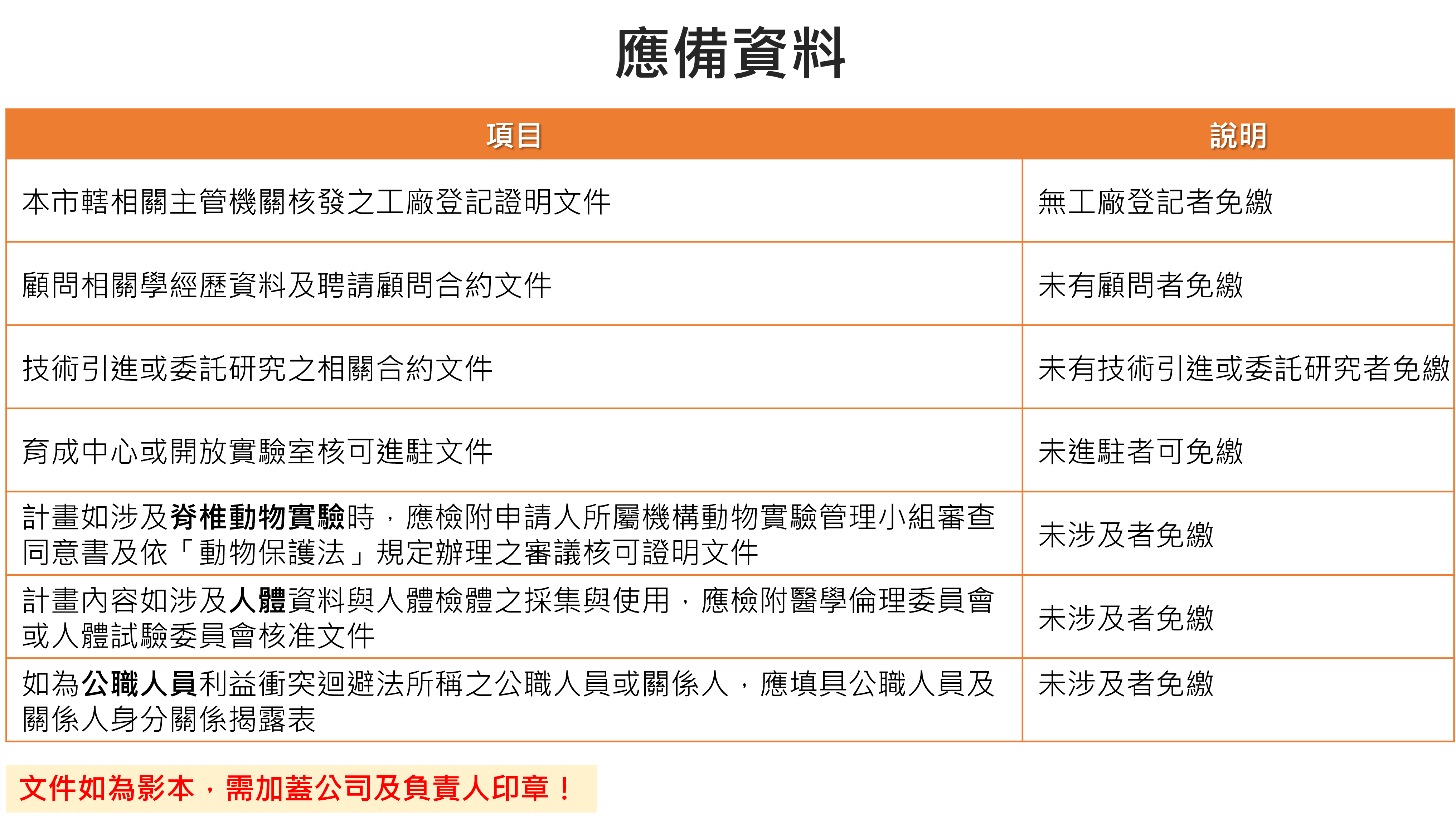 應備資料