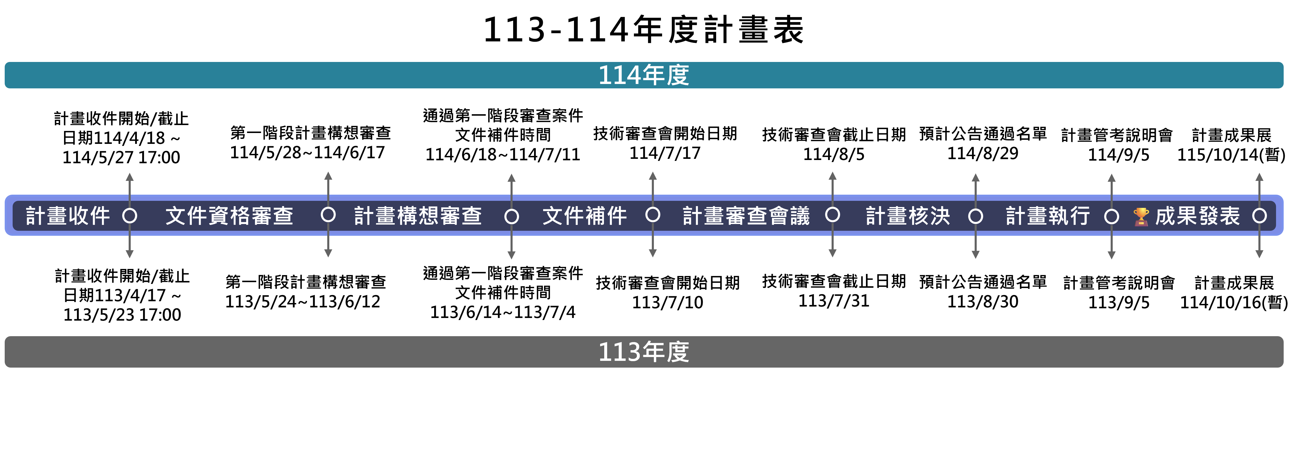 年度計畫時程表
