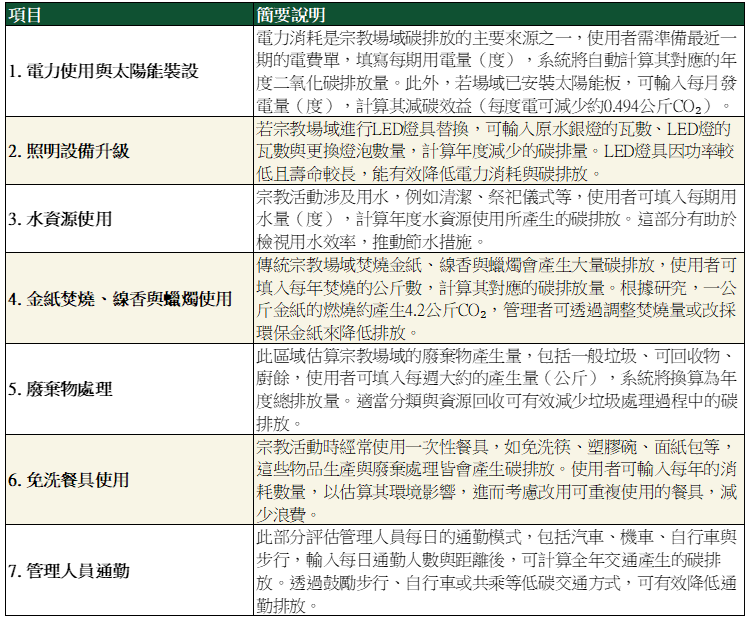 宗教碳排計算小工具說明