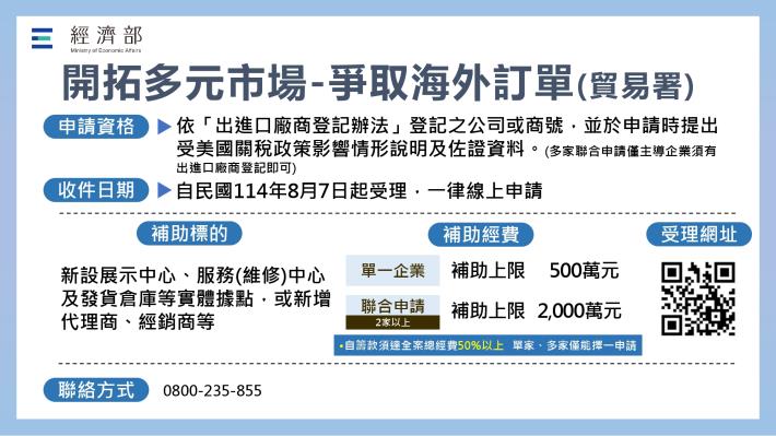 🚀 想進軍海外市場~ 「補助廠商開拓海外市場計畫」最高2000萬等你來申請！ 