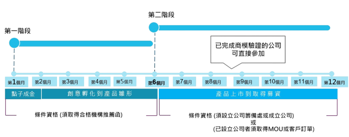 🚀新創啟航！【大港鴻鵠之志】正式登場 🌊