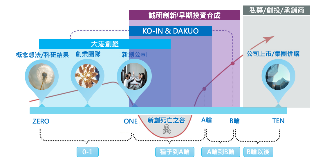 🚀新創啟航!【大港鴻鵠之志】正式登場 🌊 🚀新創啟航!【大港鴻鵠之志】正式登場 🌊