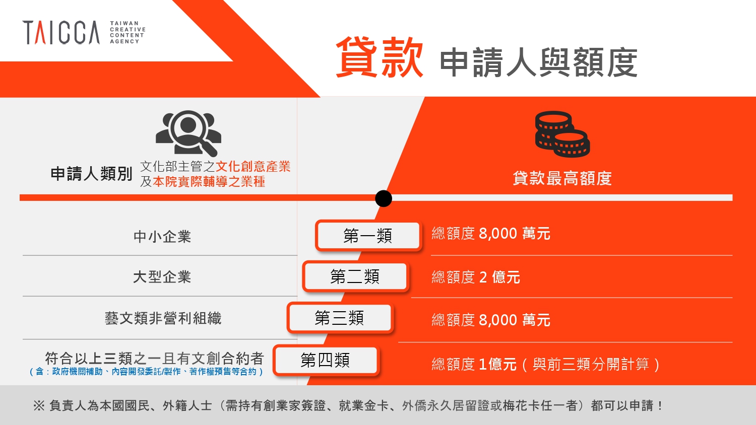 文化創意產業青年創業貸款全新升級 文化創意產業青年創業貸款