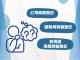 這是一張說明公司行號設立登記流程與所需機關的圖表。內容包含「公司商業登記」、「國稅局稅籍登記」以及「稅捐處房屋稅籍登記」等三個主要項目。