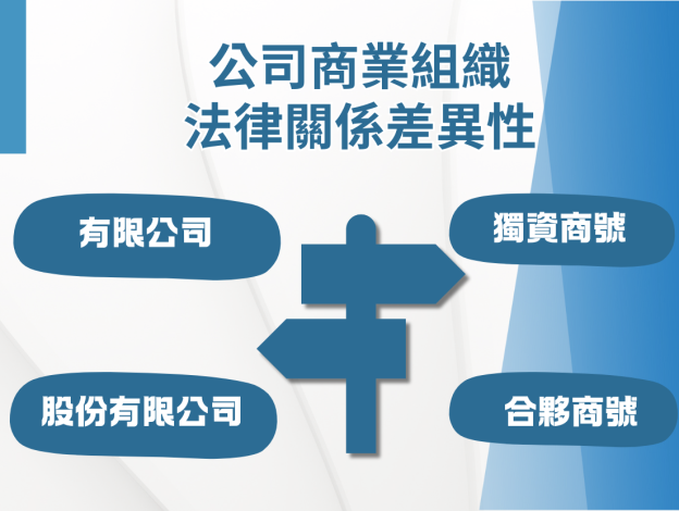 公司商業組織、法律關係差異性