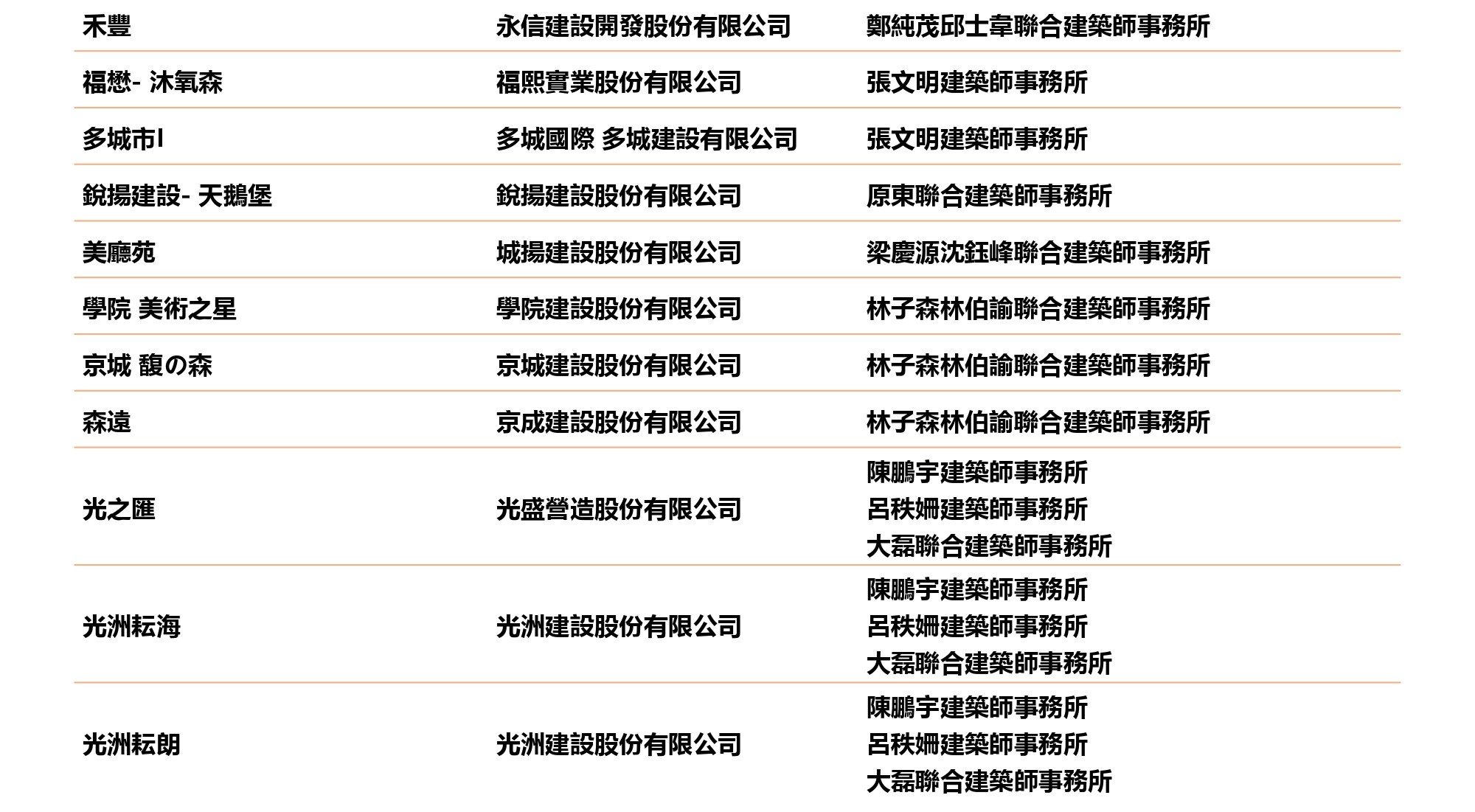2023第12屆高雄厝綠建築大獎得獎名單