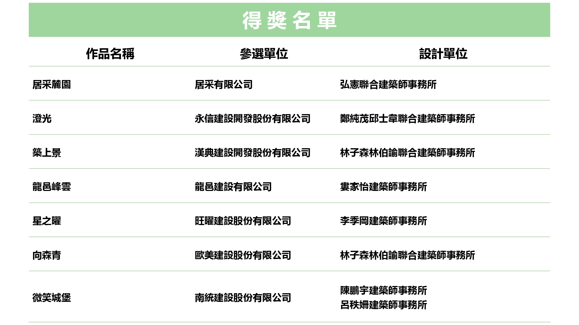 2024 第十三屆高雄厝綠建築大獎
