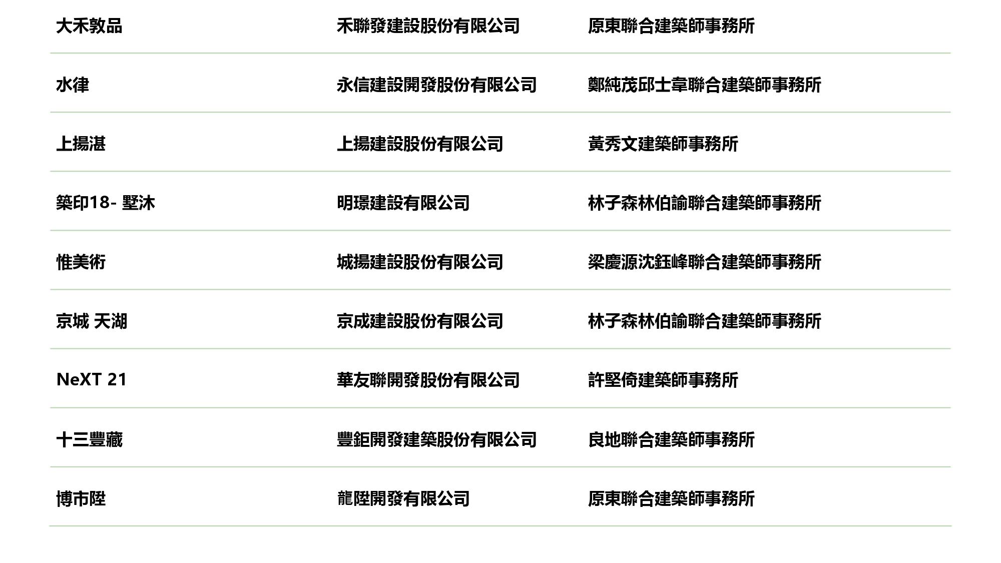 2024 第十三屆高雄厝綠建築大獎