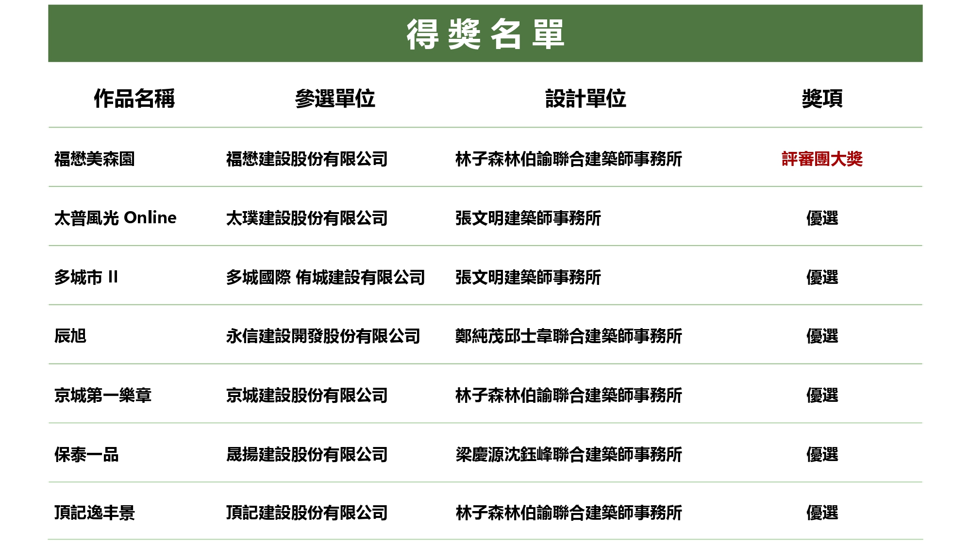 2025 第十四屆高雄厝綠建築大獎
