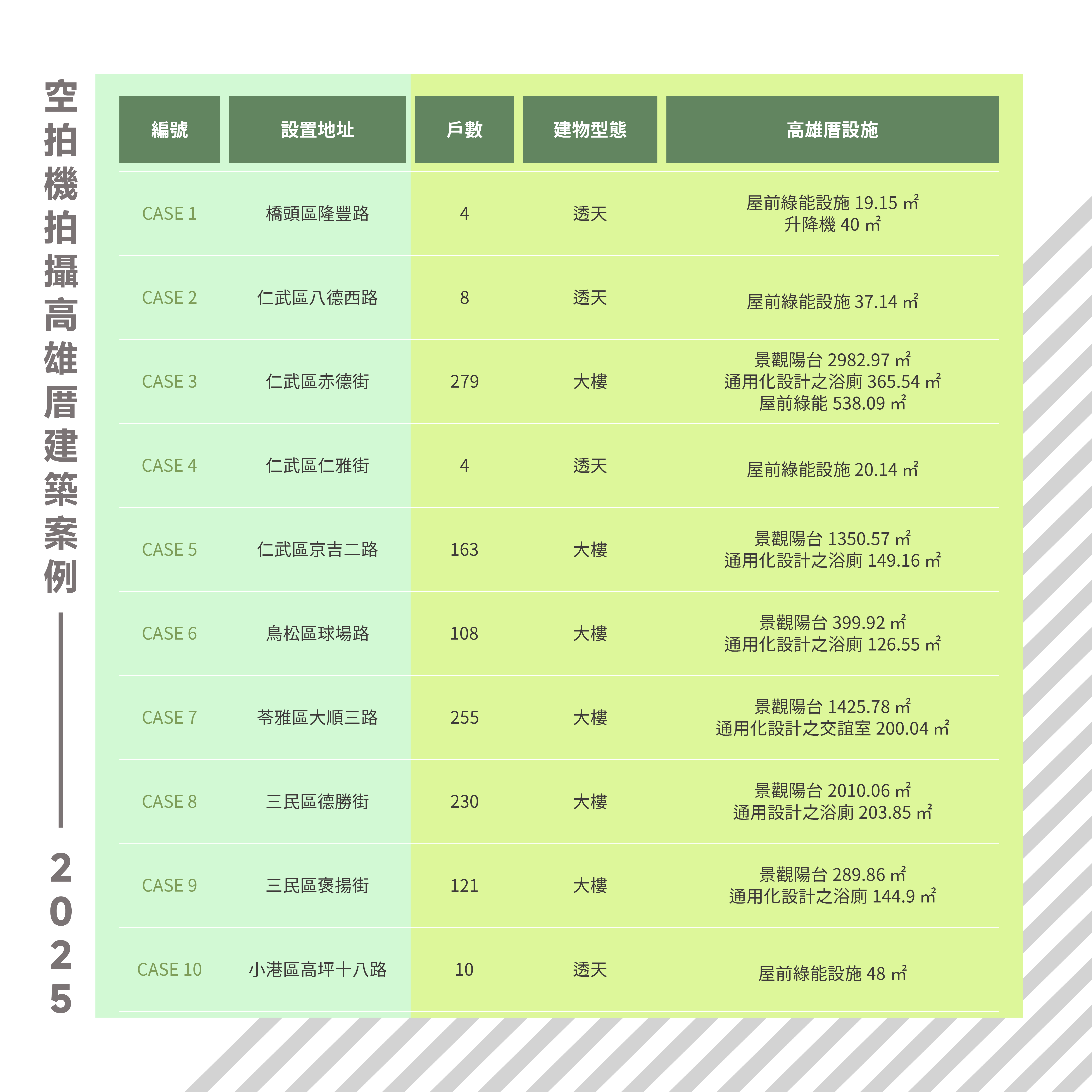 114年高雄厝建築案例空拍清冊