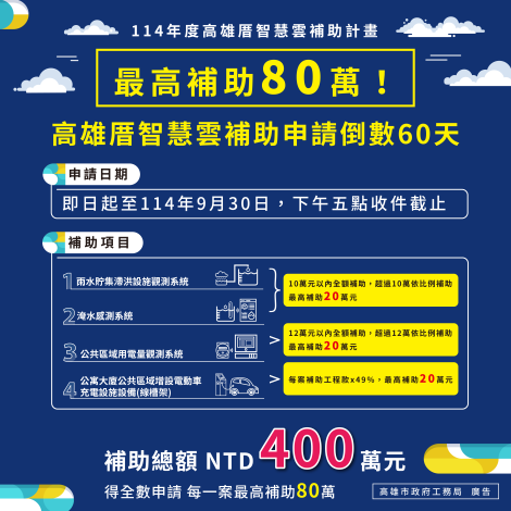  【114年資訊】最高補助80萬！高雄厝智慧雲補助申請倒數60天