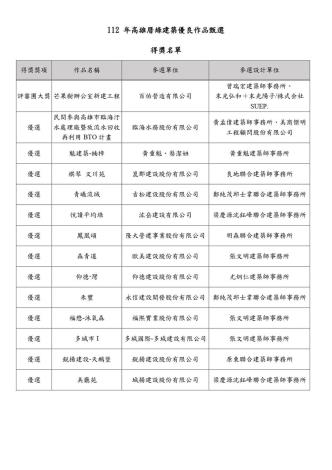  【112年資訊】2023第十二屆高雄厝綠建築大獎優秀得獎者名單揭曉