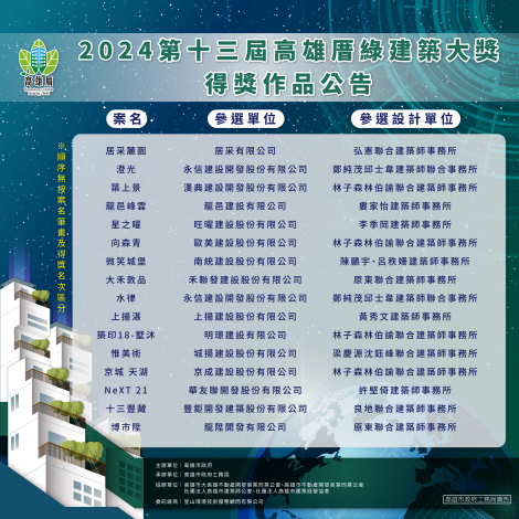  【113年資訊】第13 屆高雄厝綠建築名單揭曉 盼升級「高雄淨零厝」