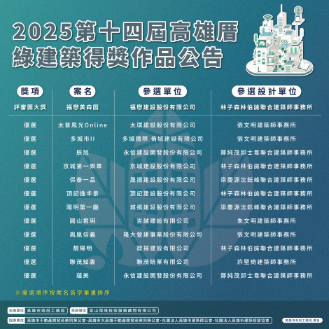  【114年資訊】第14屆高雄厝綠建築大獎名單揭曉 1評審團大獎、12件優選獲青睞