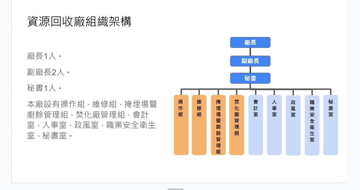 資源回收場組織架構圖,詳細資訊可參考下方文字
