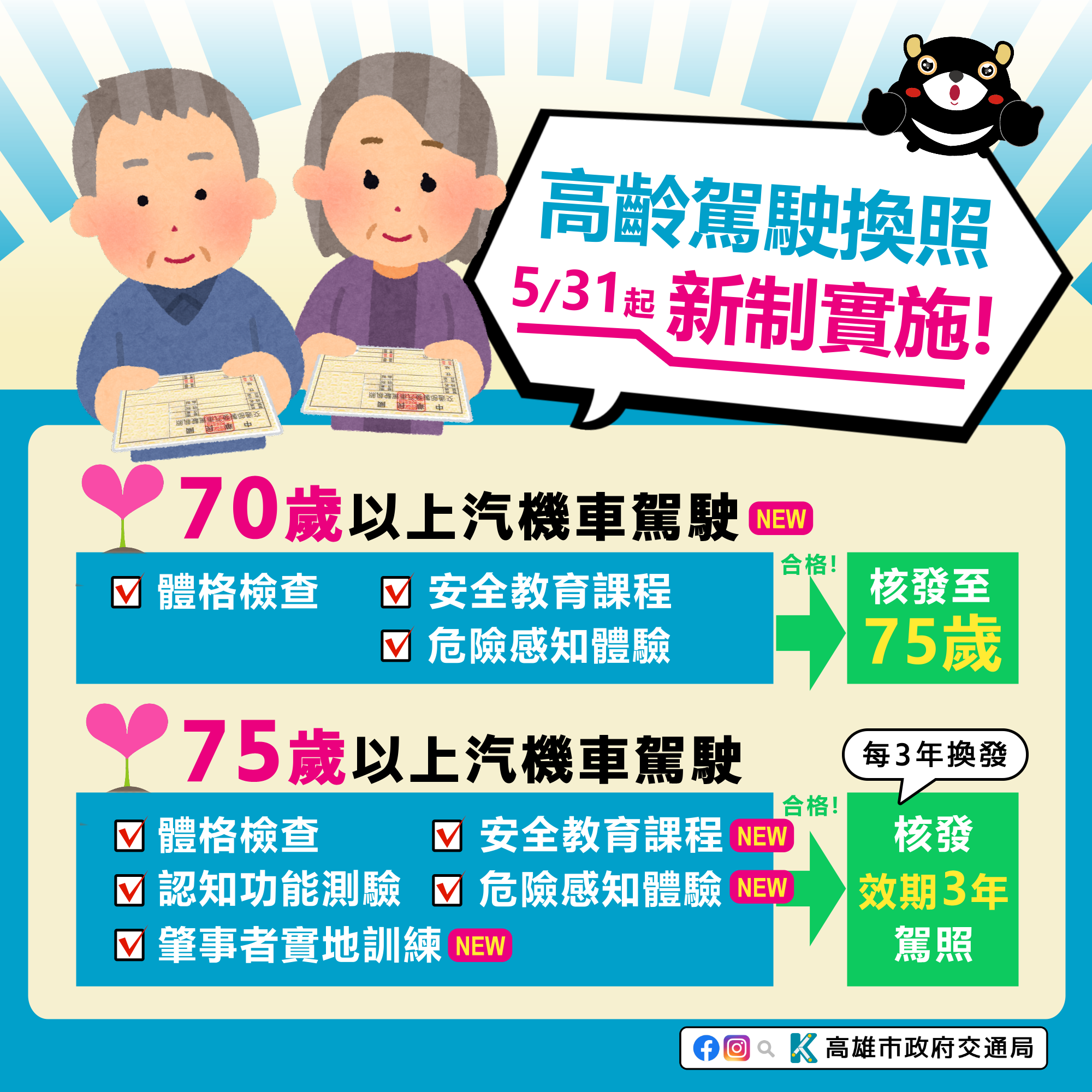 交通安全宣導-高齡駕駛換照新制