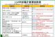 114年流感接種計畫實施對象