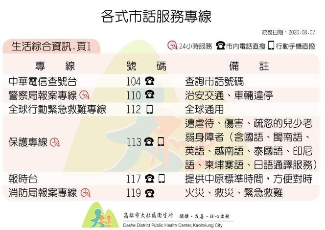 高雄市路竹區公所 獎學金