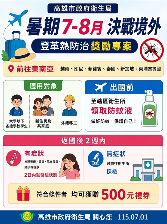 圖一