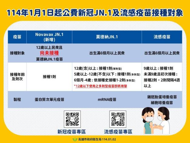 114年公費新冠及流感疫苗接種對象