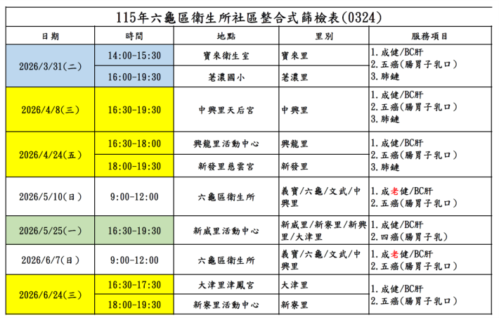 115年上半年度社區整合式篩檢時程表雄GO健檢預約平台，可預約...