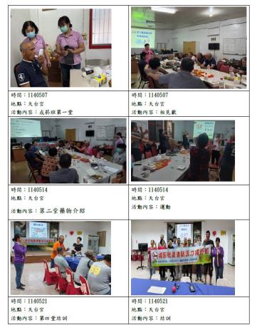 114年度六龜衛生所戒菸就贏清新活力班活動花絮~114/5/7-...