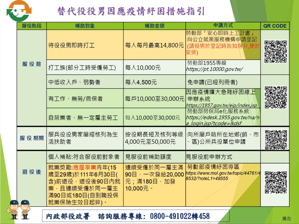 轉知 替代役役男因應疫情紓困措施指引 一份