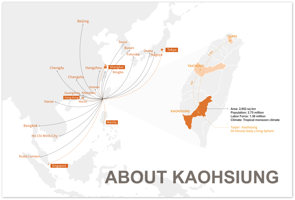 about kaohsiung