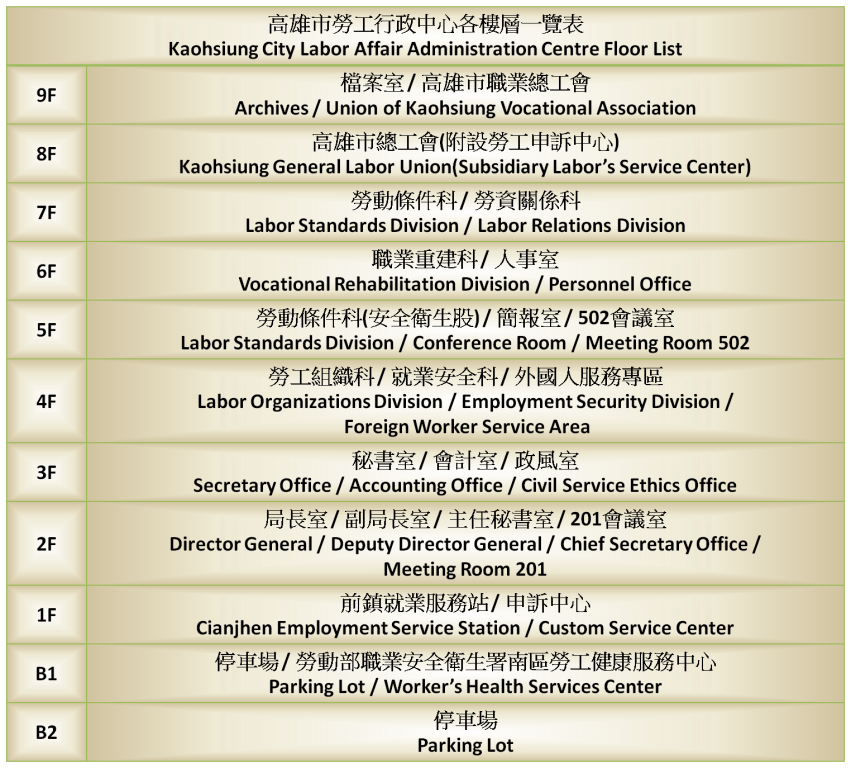 高雄市勞工行政中心各樓層一覽表