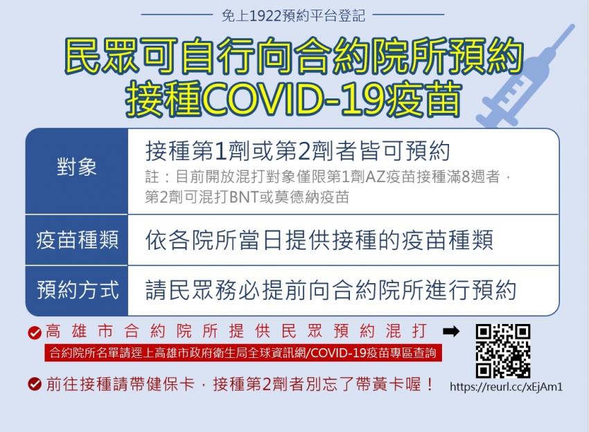 民眾可自行向合約院所預約接種COVID-19疫苗