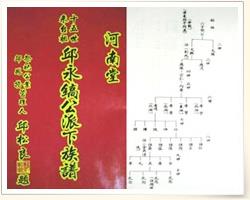 描述: Record of Ciou Family Tree, Liouduei, Pingtung