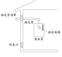 半密閉式強制排氣式熱水器（FE）安裝圖