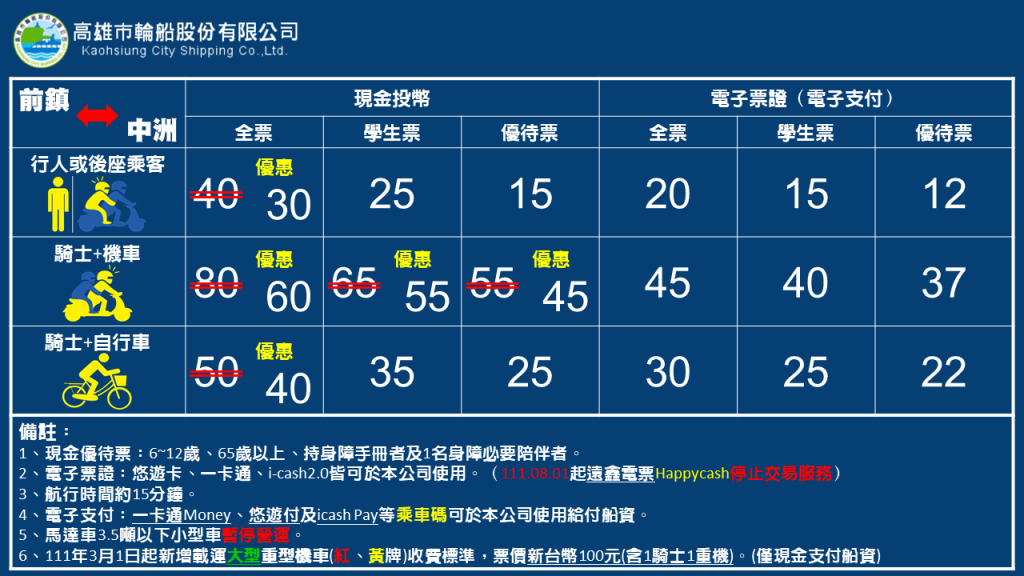 前鎮中洲航線票價一覽表